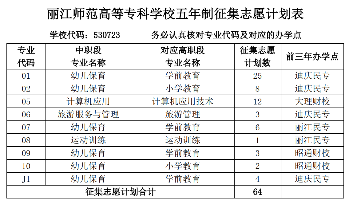 阜阳幼儿师范高等专科学校_阜阳幼儿师范高等专科学校的